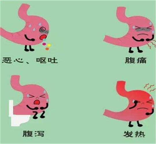 中医说胃痛的七种类型
