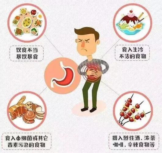 治疗浅表性胃炎有哪些好的方法_1