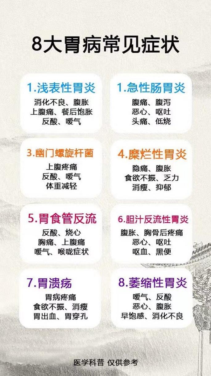 中医治疗胃肠功能紊乱